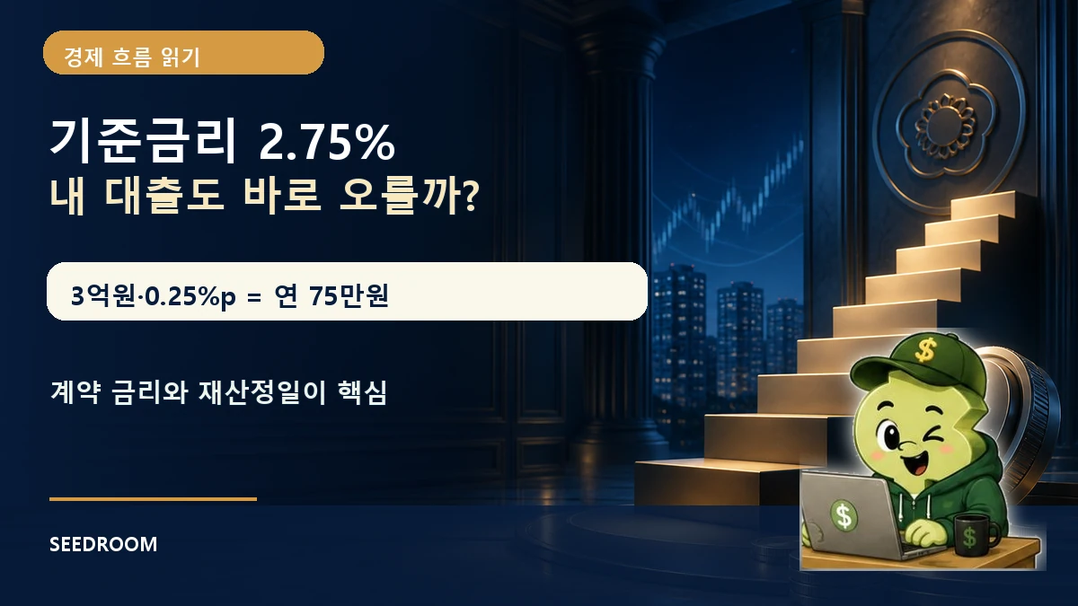 한국은행 기준금리 2.75% 인상이 대출 예금 환율 집값에 미치는 영향