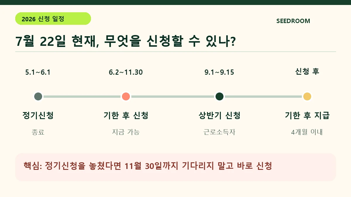 2026 근로장려금 정기 기한 후 반기 신청 일정