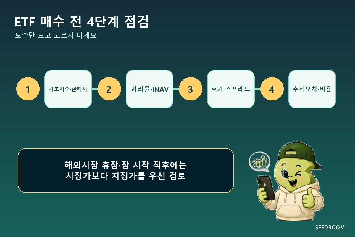 ETF 매수 전에 NAV 괴리율 스프레드 추적오차를 순서대로 확인하는 절차도