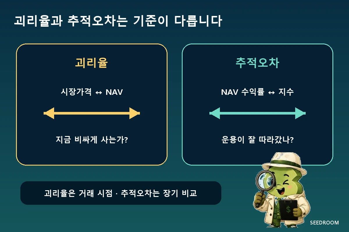 ETF 괴리율과 추적오차의 기준과 발생 원인을 비교한 표