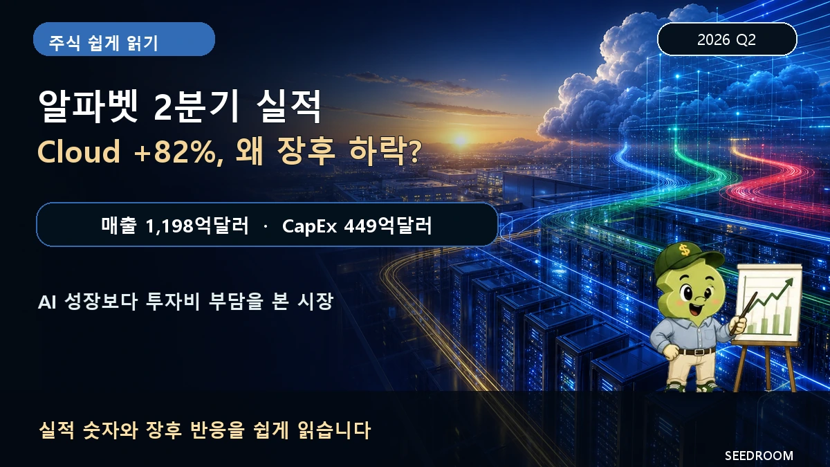 알파벳 2026년 2분기 실적, Cloud 성장과 AI 설비투자가 주가에 미친 영향