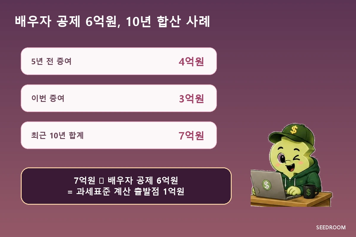 부부간 증여 6억원 공제와 10년 합산 계산 사례