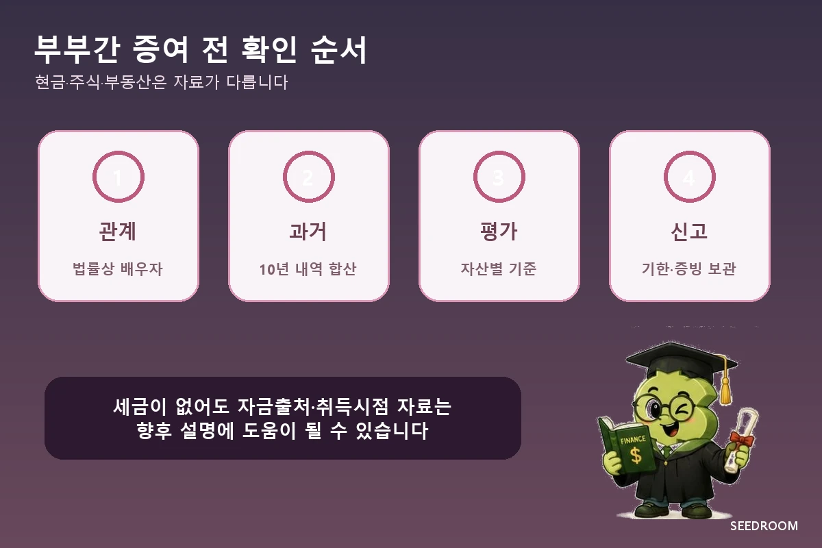 부부간 현금 주식 증여 전 과거 10년 내역과 신고기한 확인 절차
