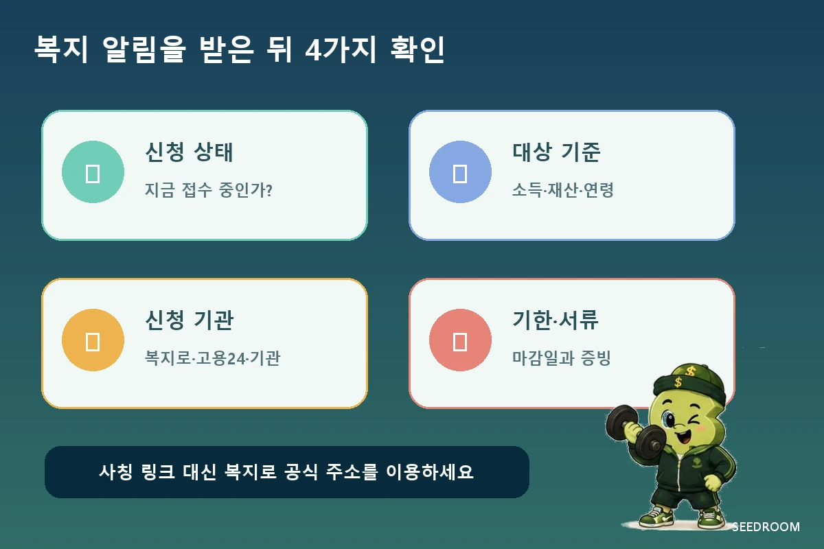 복지멤버십 알림을 받은 뒤 신청기간 대상 서류 중복조건을 확인하는 체크리스트