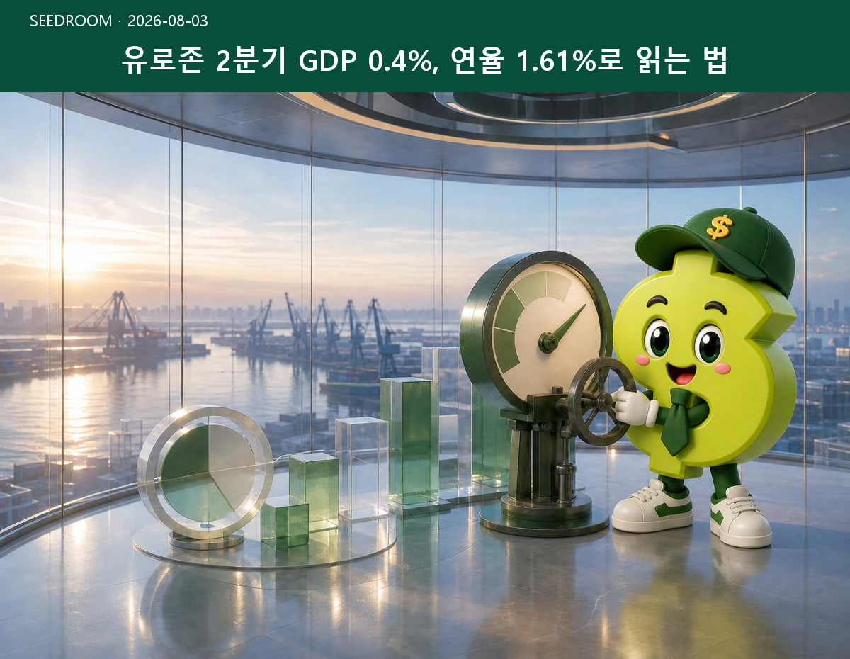 유로존 2분기 GDP 0.4%, 연율 1.61%로 읽는 법 SEEDROOM 대표 이미지